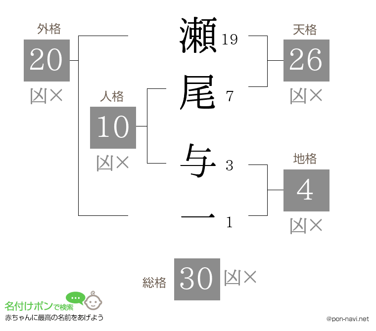 瀬尾 与一さんの姓名判断結果