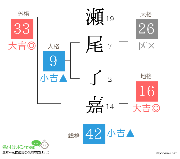 瀬尾 了嘉さんの姓名判断結果