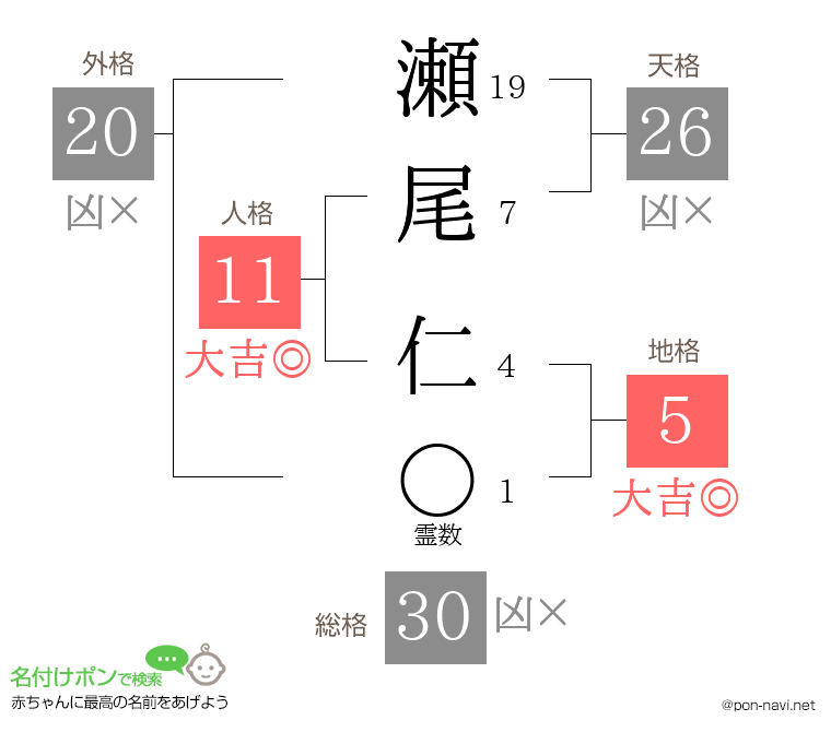瀬尾 仁さんの姓名判断結果