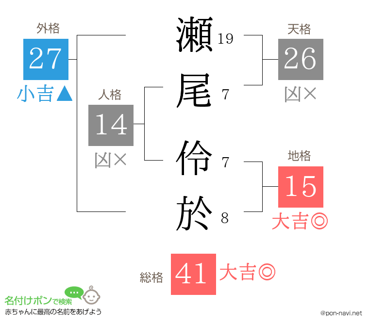 瀬尾 伶於さんの姓名判断結果