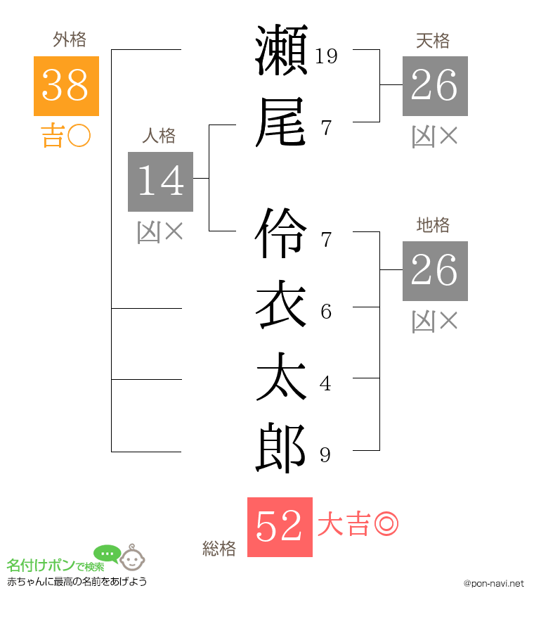 瀬尾 伶衣太郎さんの姓名判断結果