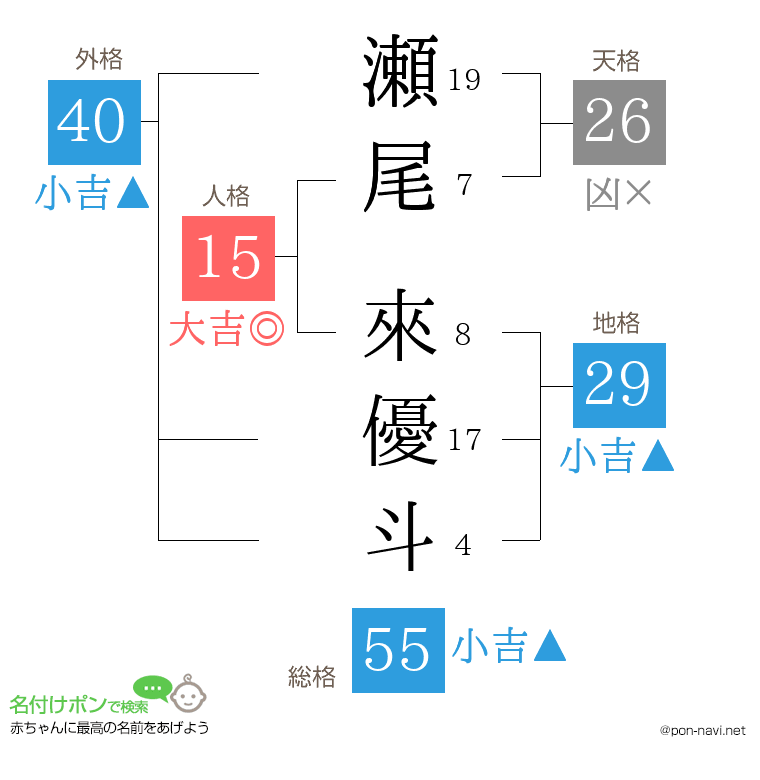 瀬尾 來優斗さんの姓名判断結果