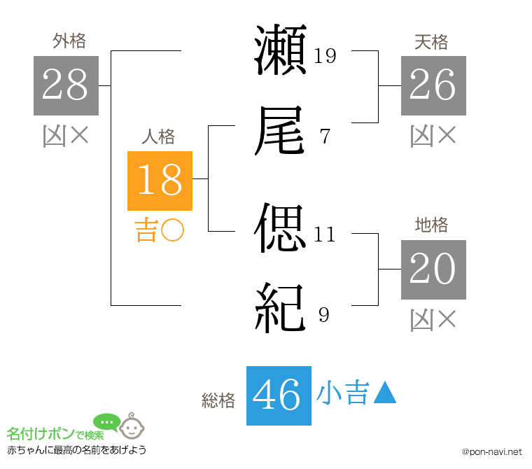 瀬尾 偲紀さんの姓名判断結果