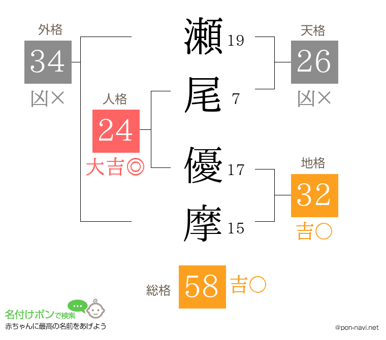 瀬尾 優摩さんの姓名判断結果