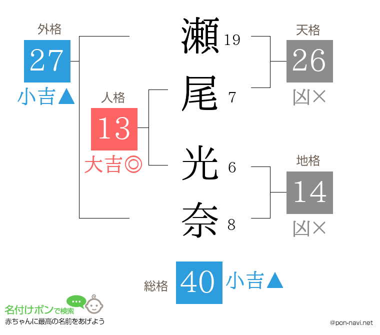 瀬尾 光奈さんの姓名判断結果