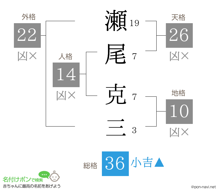 瀬尾 克三さんの姓名判断結果
