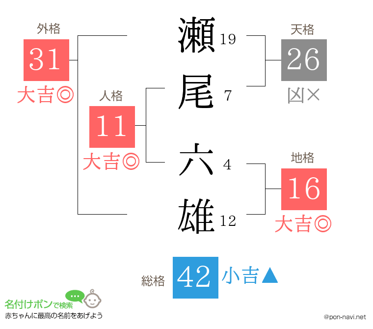 瀬尾 六雄さんの姓名判断結果