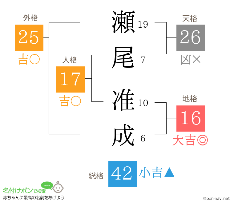 瀬尾 准成さんの姓名判断結果