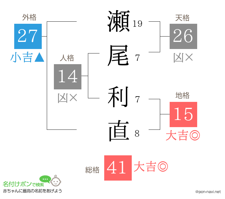 瀬尾 利直さんの姓名判断結果