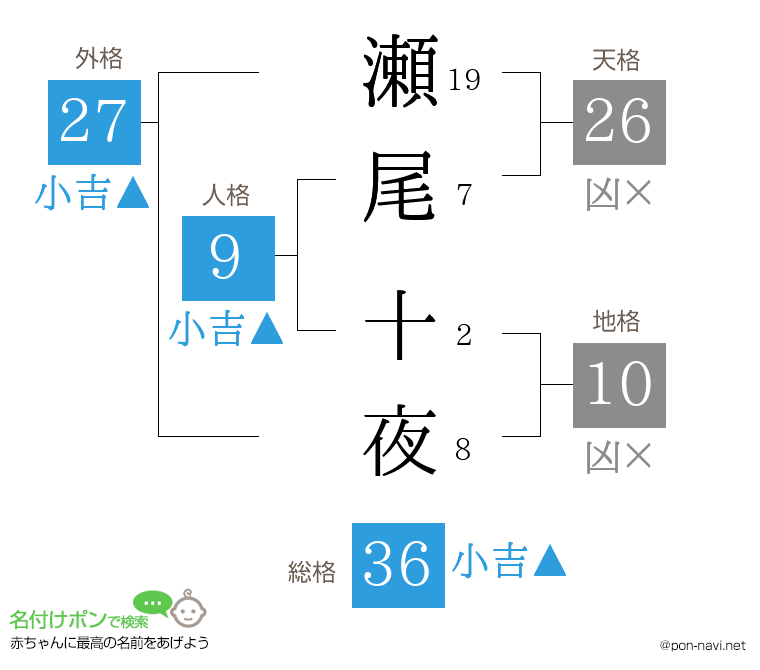 瀬尾 十夜さんの姓名判断結果