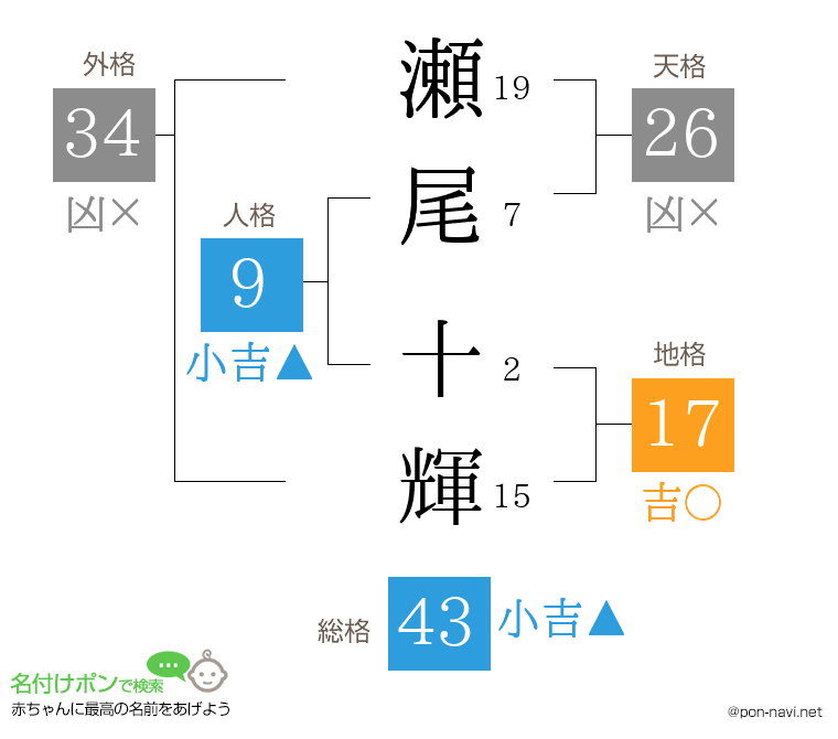 瀬尾 十輝さんの姓名判断結果