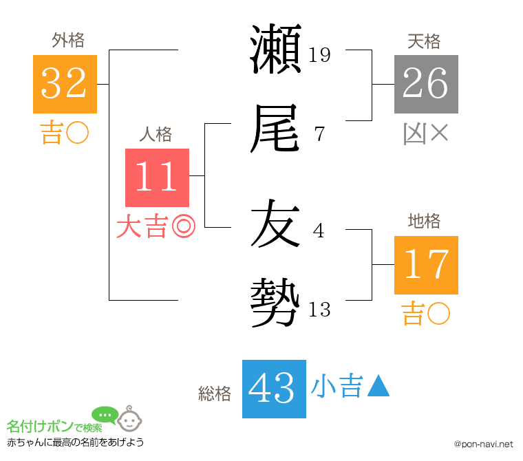 瀬尾 友勢さんの姓名判断結果