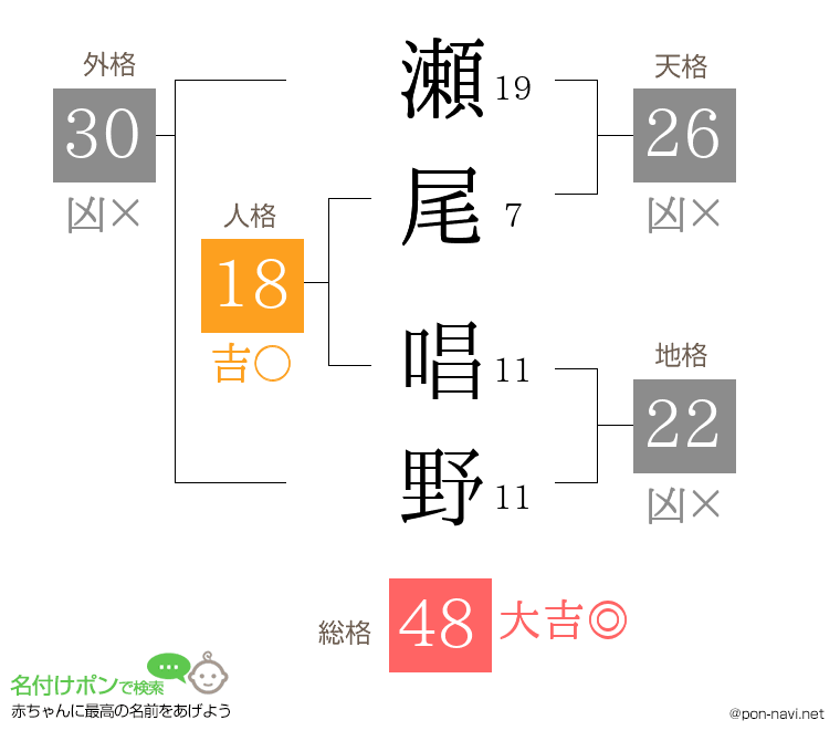 瀬尾 唱野さんの姓名判断結果