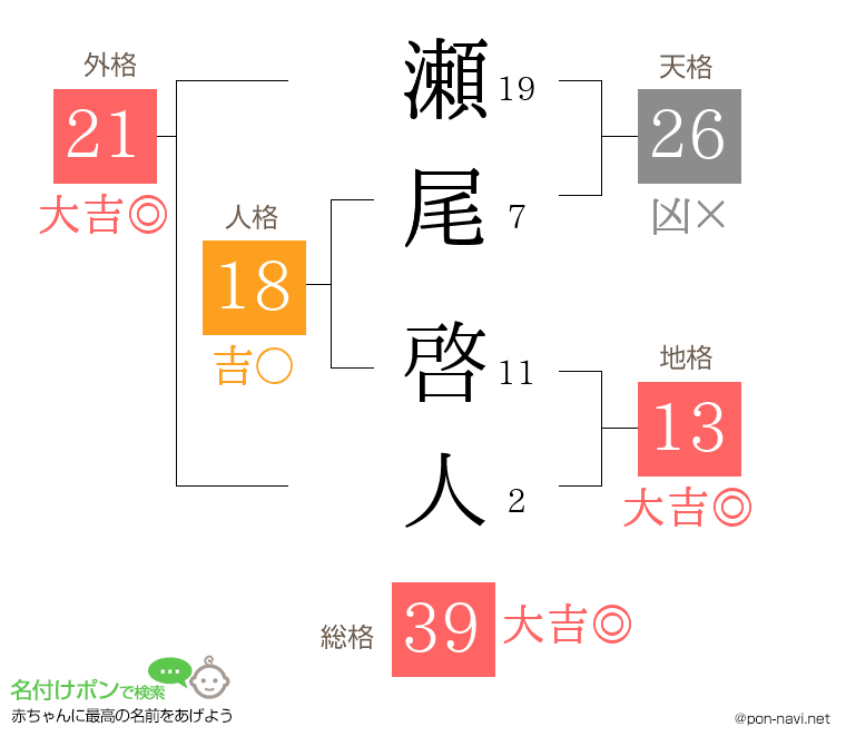 瀬尾 啓人さんの姓名判断結果