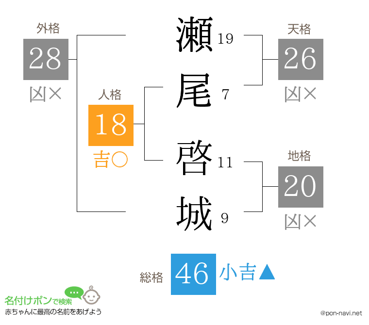 瀬尾 啓城さんの姓名判断結果
