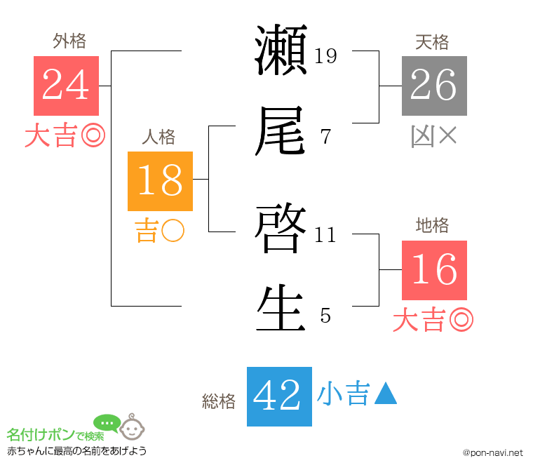 瀬尾 啓生さんの姓名判断結果