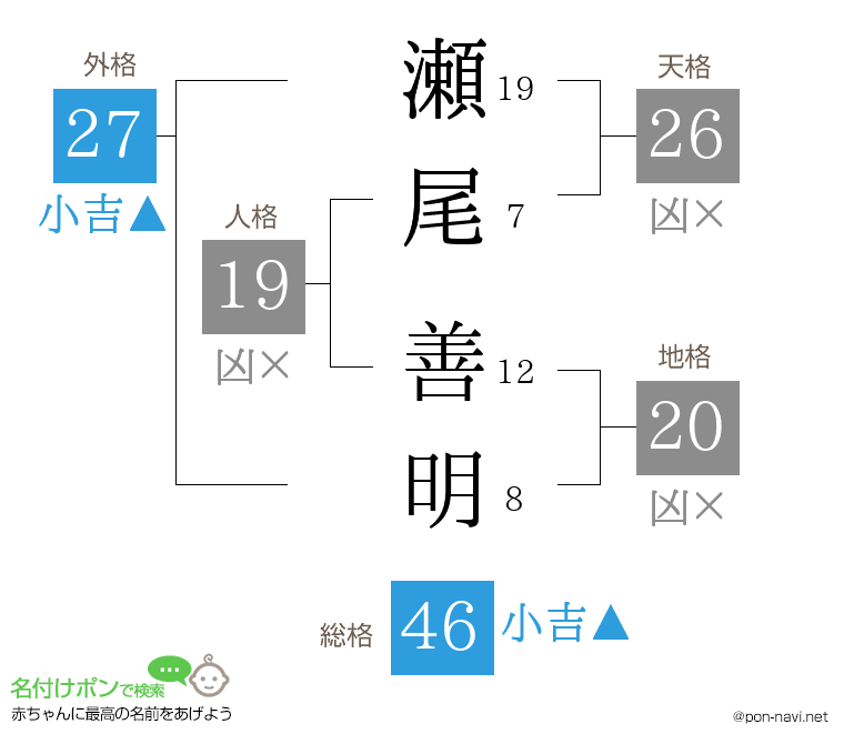瀬尾 善明さんの姓名判断結果