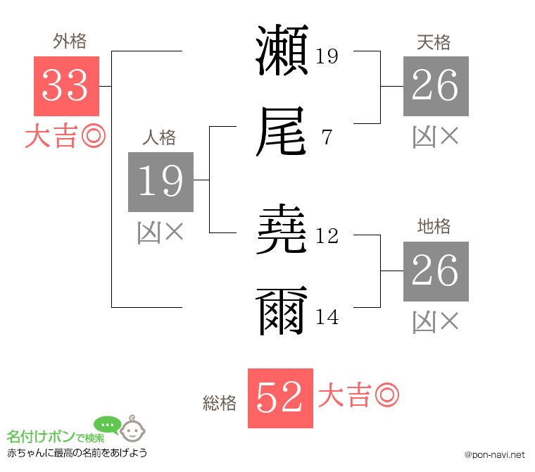 瀬尾 堯爾さんの姓名判断結果