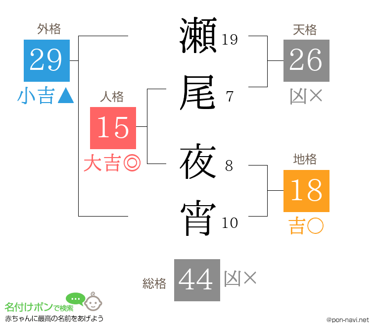 瀬尾 夜宵さんの姓名判断結果