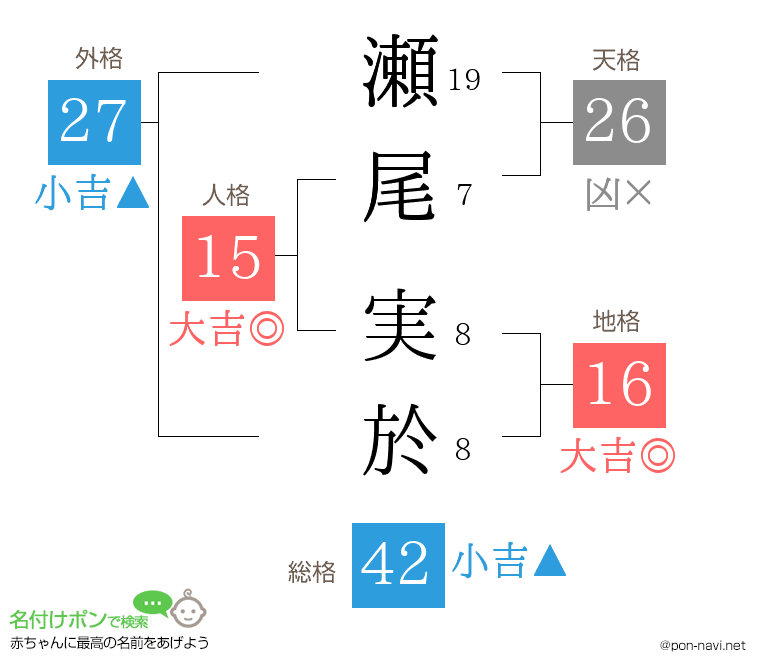瀬尾 実於さんの姓名判断結果