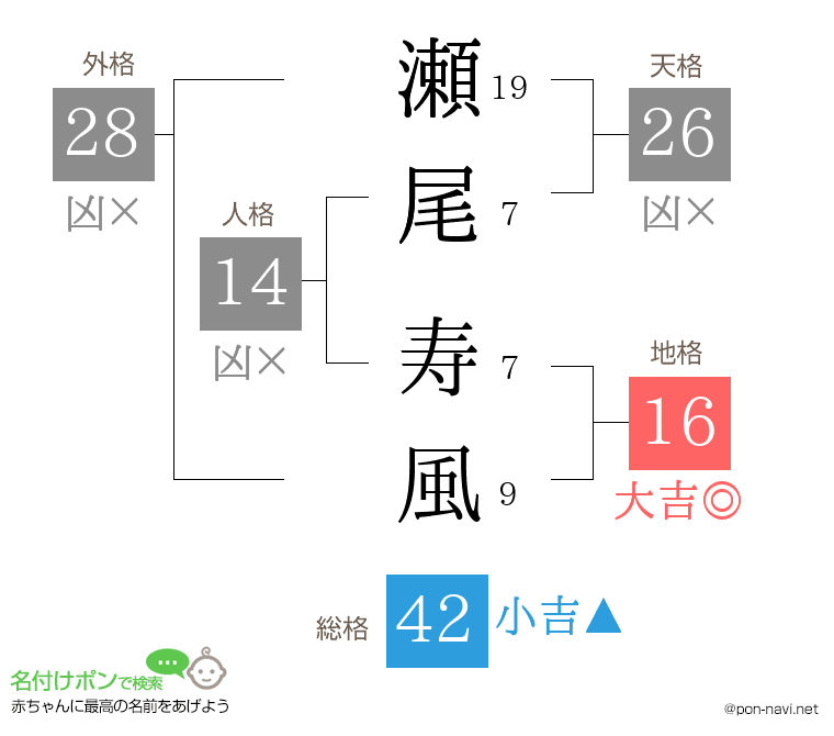 瀬尾 寿風さんの姓名判断結果