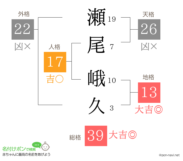 瀬尾 峨久さんの姓名判断結果