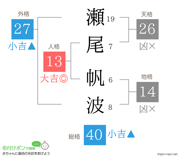 瀬尾 帆波さんの姓名判断結果
