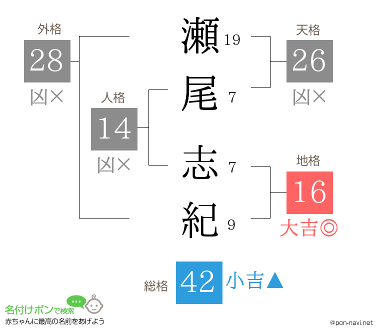 瀬尾 志紀さんの姓名判断結果