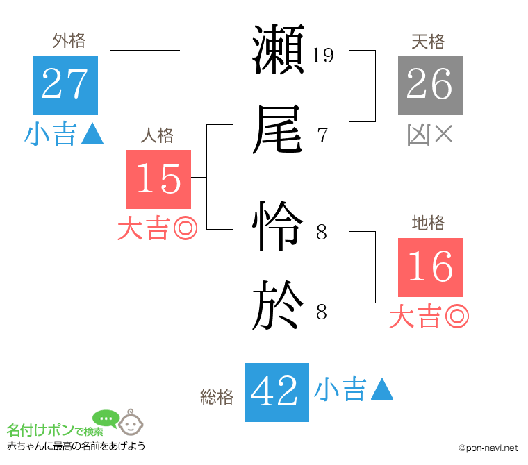瀬尾 怜於さんの姓名判断結果