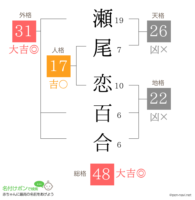 瀬尾 恋百合さんの姓名判断結果