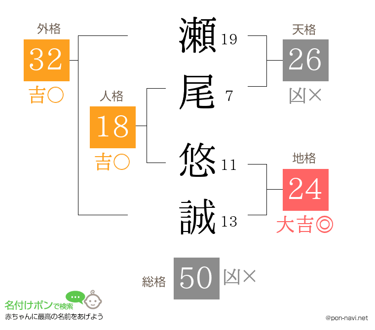 瀬尾 悠誠さんの姓名判断結果