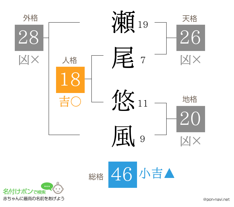 瀬尾 悠風さんの姓名判断結果