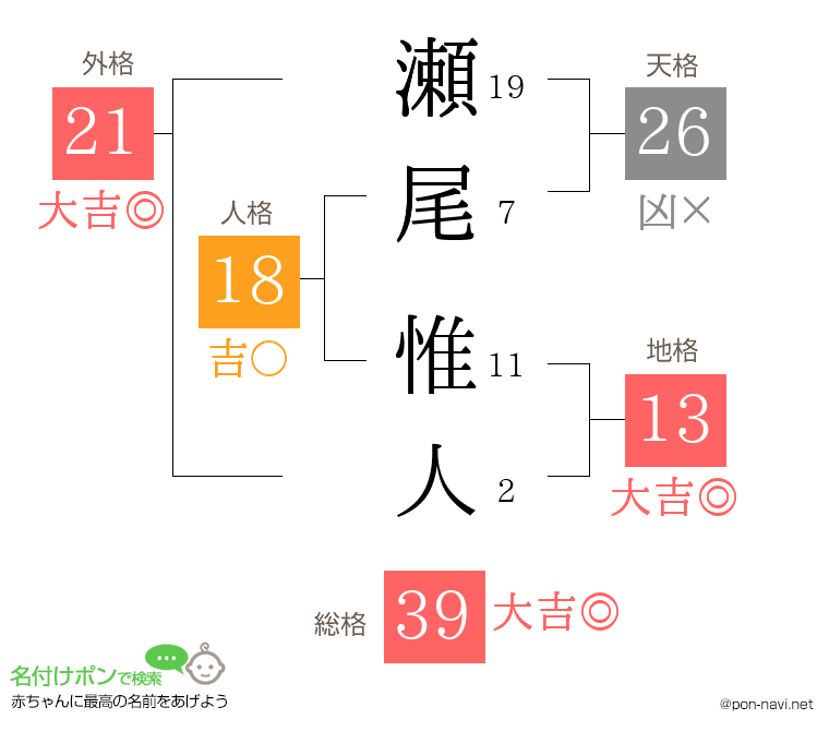 瀬尾 惟人さんの姓名判断結果