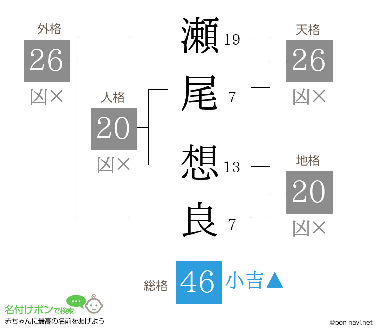 瀬尾 想良さんの姓名判断結果