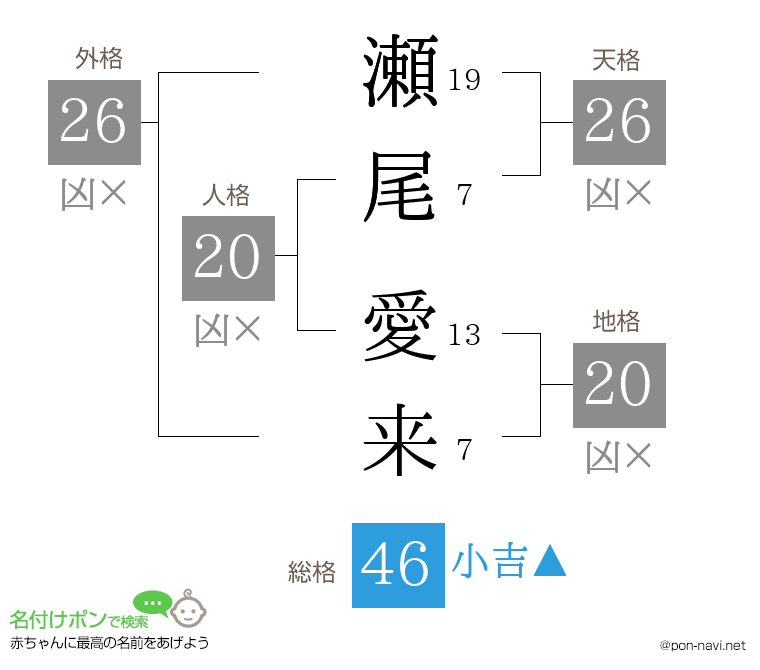 瀬尾 愛来さんの姓名判断結果