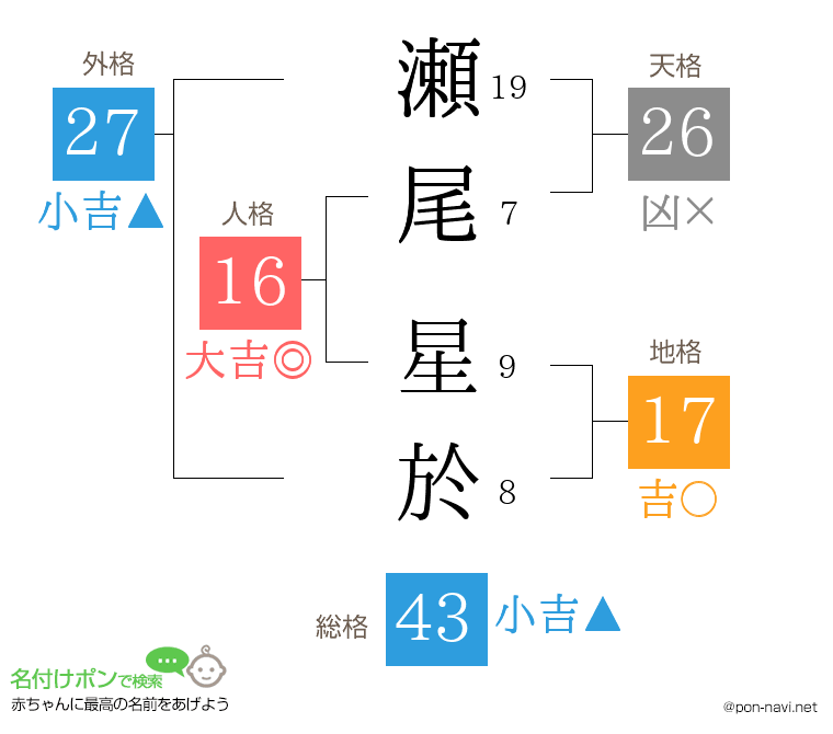 瀬尾 星於さんの姓名判断結果