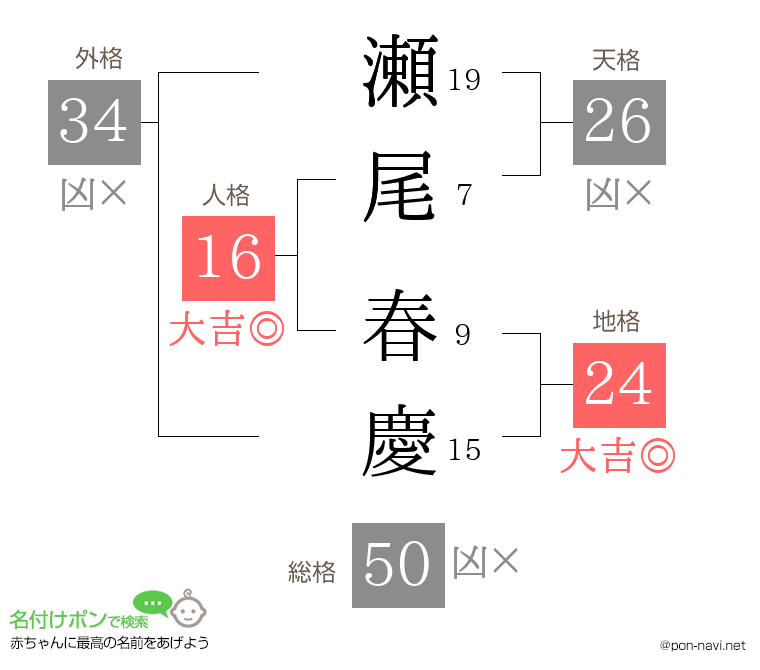 瀬尾 春慶さんの姓名判断結果