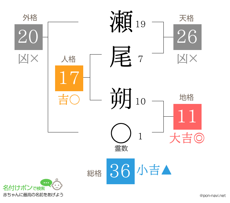 瀬尾 朔さんの姓名判断結果