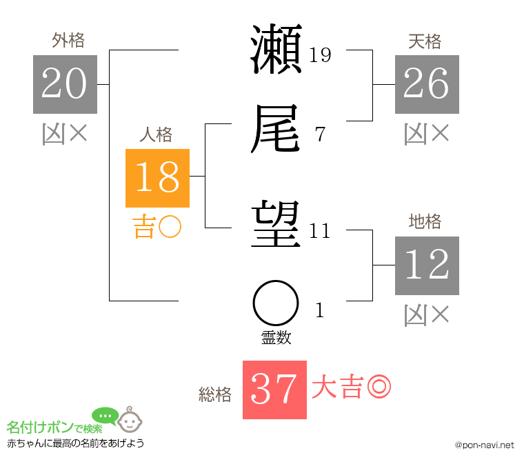 瀬尾 望さんの姓名判断結果