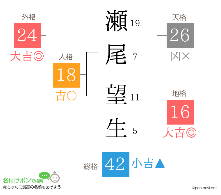 瀬尾 望生さんの姓名判断結果