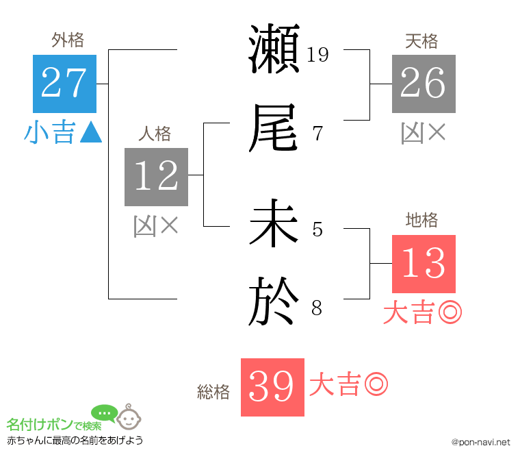 瀬尾 未於さんの姓名判断結果