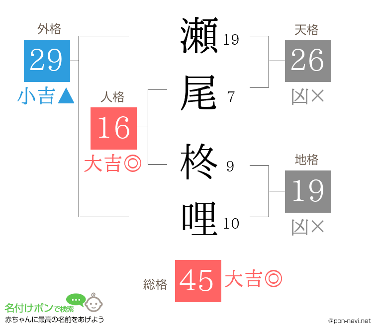 瀬尾 柊哩さんの姓名判断結果