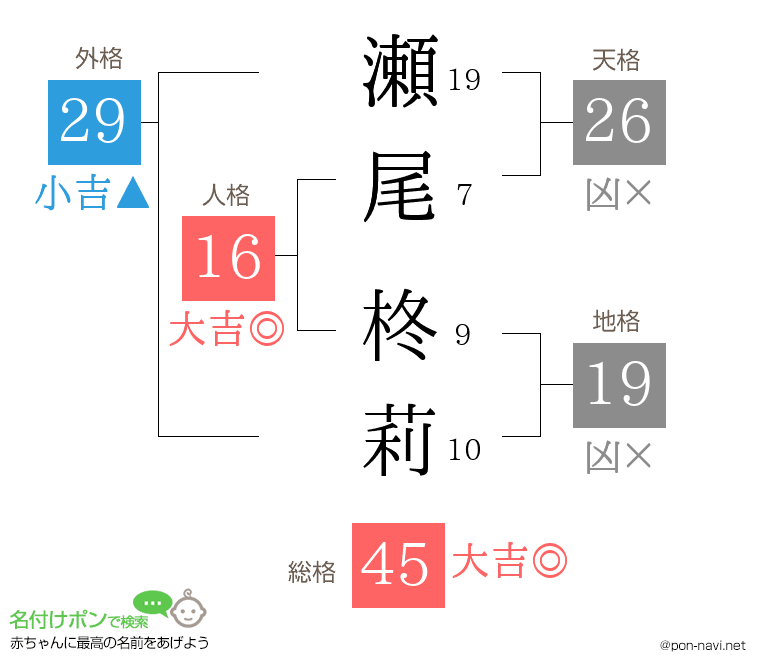 瀬尾 柊莉さんの姓名判断結果