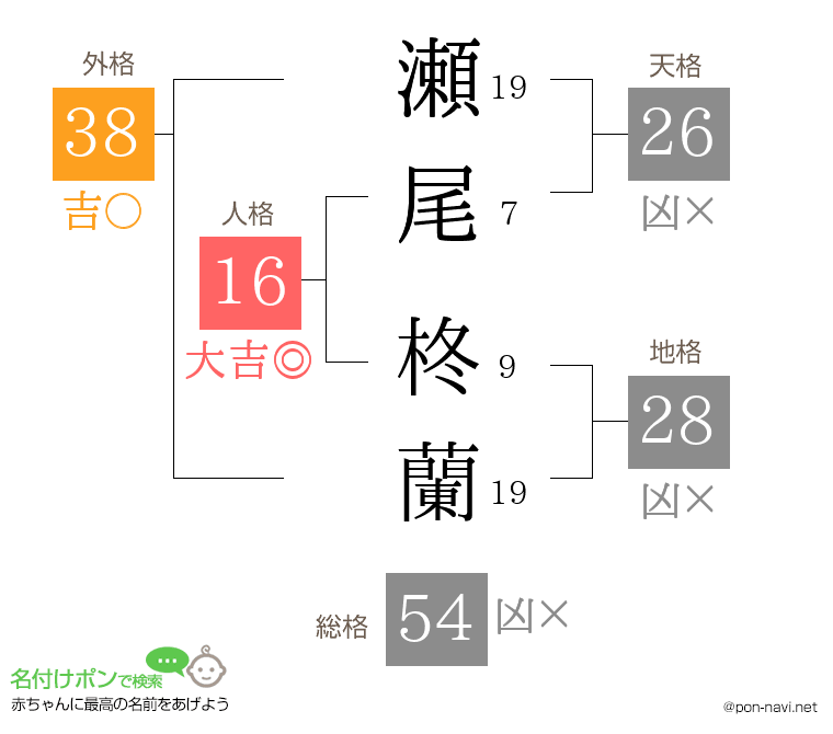 瀬尾 柊蘭さんの姓名判断結果