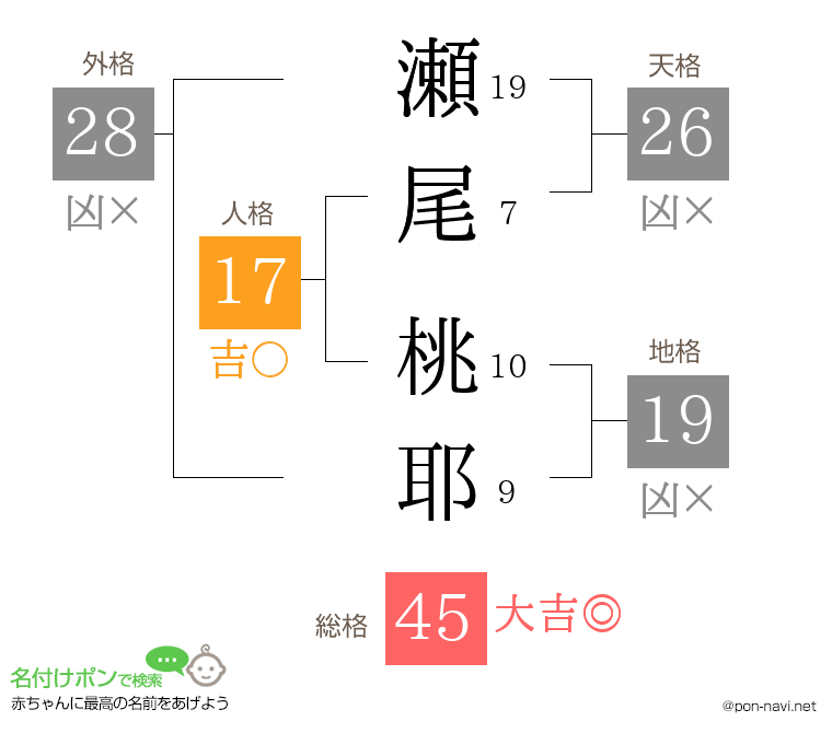 瀬尾 桃耶さんの姓名判断結果