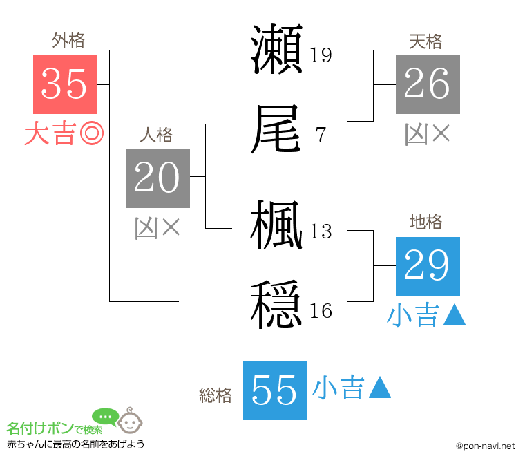 瀬尾 楓穏さんの姓名判断結果