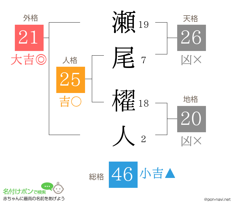 瀬尾 櫂人さんの姓名判断結果