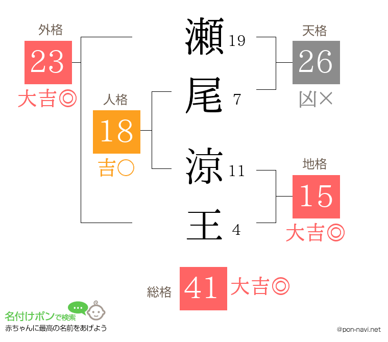 瀬尾 涼王さんの姓名判断結果