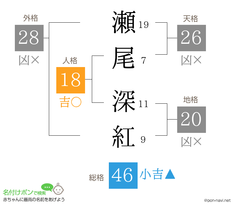 瀬尾 深紅さんの姓名判断結果