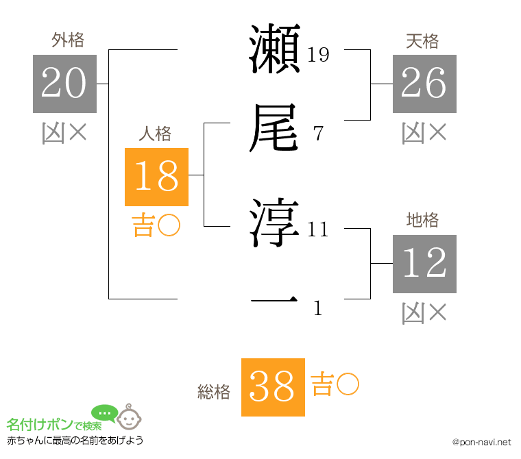 瀬尾 淳一さんの姓名判断結果